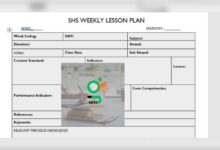 SHS New Weekly Lesson Plan Template For the New Curriculum