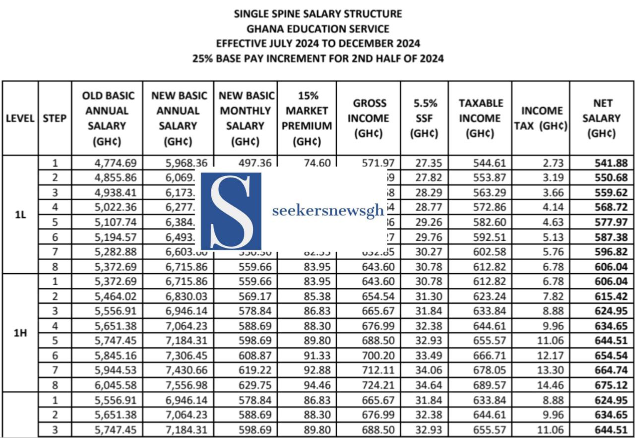 25 % Increment of Public Sector Base Pay in July Second Tranche