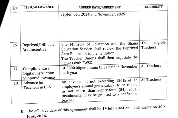 Unpaid Allowances and Unfulfilled Collective Agreement: Teacher Union Hints at Another Strike