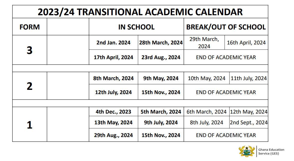 GES Academic Calendar for Schools in Use SHS/JHS/Primary/KG Vacation