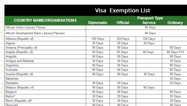 Visa Free Countries for South Africa Passport