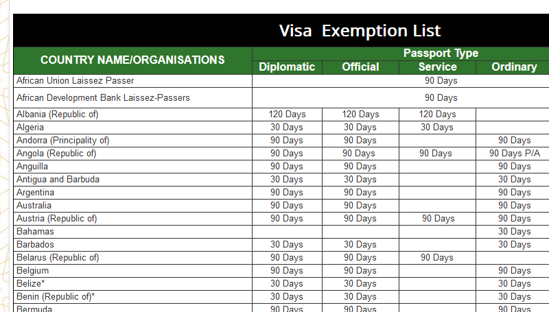 South Africa Visa-Free Countries and Passport Holders Who Are Exempted from Visa
