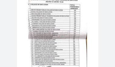 Allowance for Teachers