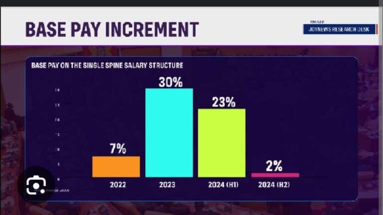 Public sector workers salary negotiations and Minimum wage for 2025