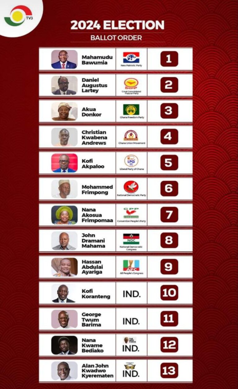 2024 election ballot paper sample