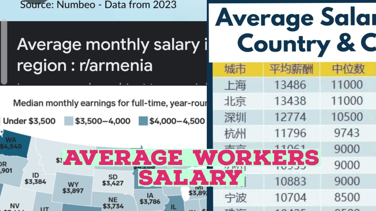 Average Salary of workers in top 10 countries