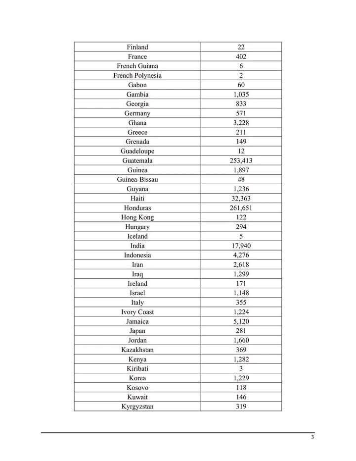 ICE Deportation Updates 1.4 Million Immigrants Face Deportation from