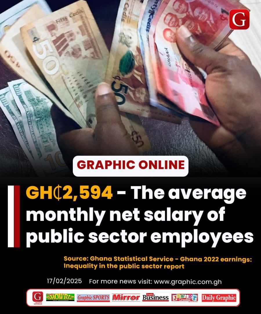 The Stark Reality of Public Sector Salaries in Ghana: Every five public sector employees earn less than GH₵3000